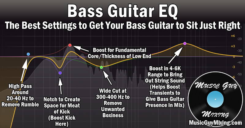 Bass guide Guitar Eq